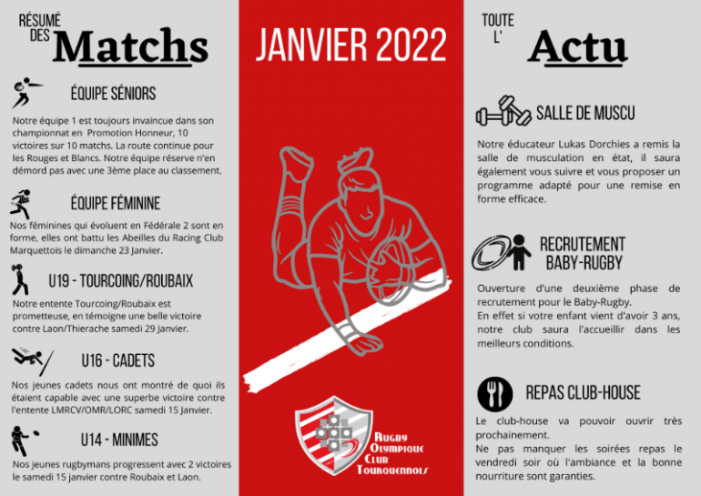 Résumé de Janvier 2022